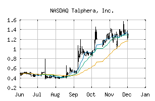 NASDAQ_TLPH
