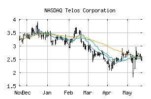 NASDAQ_TLS