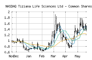 NASDAQ_TLSA