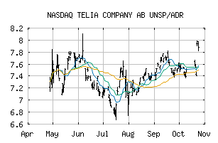 NASDAQ_TLSNY
