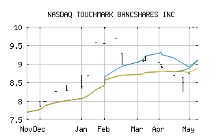 NASDAQ_TMAK