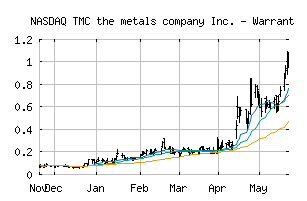 NASDAQ_TMCWW