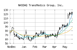 NASDAQ_TMDX