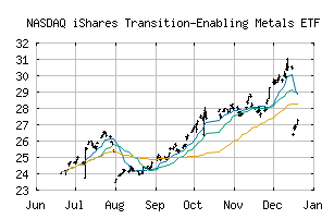 NASDAQ_TMET