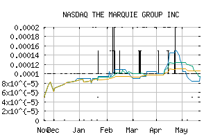 NASDAQ_TMGI