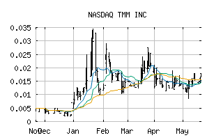 NASDAQ_TMMI