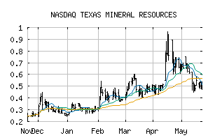 NASDAQ_TMRC