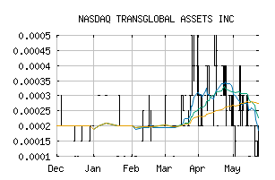 NASDAQ_TMSH