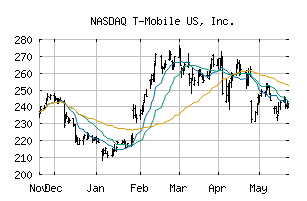 NASDAQ_TMUS