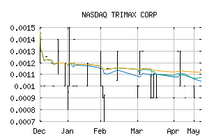 NASDAQ_TMXN