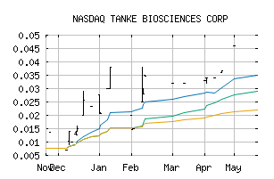 NASDAQ_TNBI