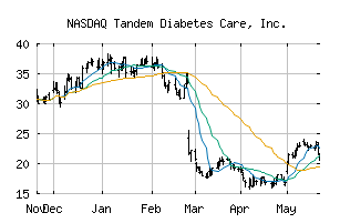 NASDAQ_TNDM