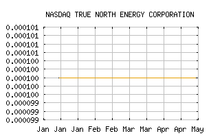 NASDAQ_TNEN