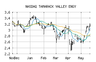 NASDAQ_TNEYF