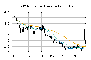 NASDAQ_TNGX