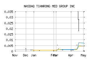 NASDAQ_TNMD