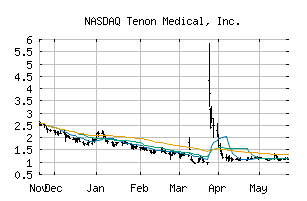 NASDAQ_TNON