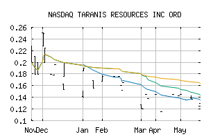 NASDAQ_TNREF