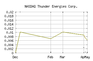 NASDAQ_TNRG