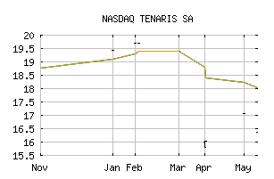 NASDAQ_TNRSF