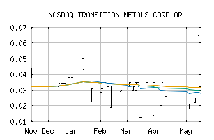 NASDAQ_TNTMF