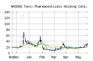 NASDAQ_TNXP