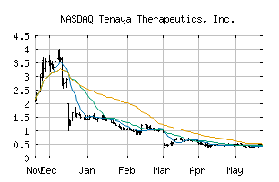 NASDAQ_TNYA
