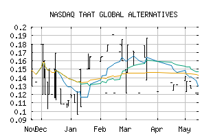 NASDAQ_TOBAF