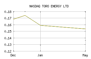 NASDAQ_TOEYF