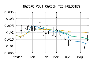 NASDAQ_TORVF