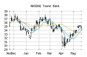 NASDAQ_TOWN