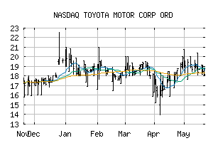 NASDAQ_TOYOF