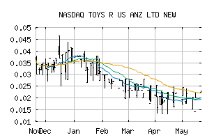NASDAQ_TOYRF