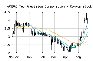 NASDAQ_TPCS