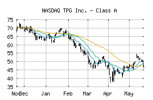 NASDAQ_TPG