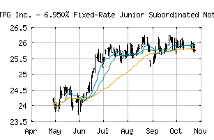 NASDAQ_TPGXL