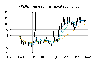 NASDAQ_TPST