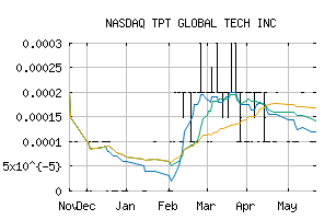 NASDAQ_TPTW