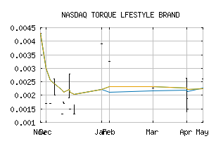 NASDAQ_TQLB