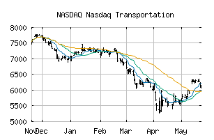 NASDAQ_TRAN