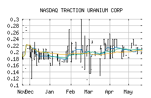 NASDAQ_TRCTF