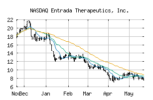 NASDAQ_TRDA