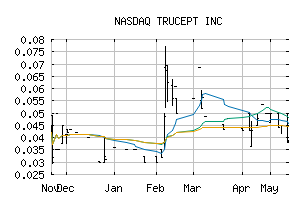 NASDAQ_TREP