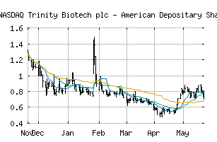 NASDAQ_TRIB