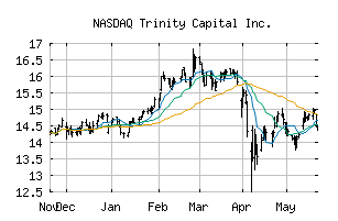 NASDAQ_TRIN