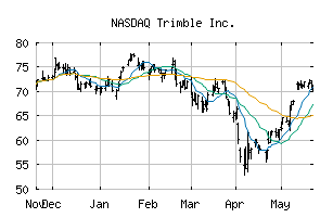 NASDAQ_TRMB