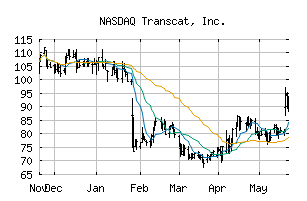 NASDAQ_TRNS