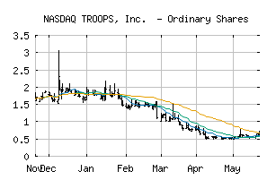NASDAQ_TROO