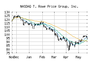 NASDAQ_TROW