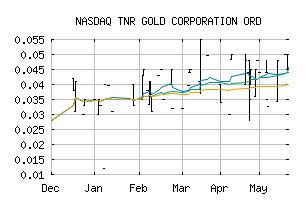 NASDAQ_TRRXF